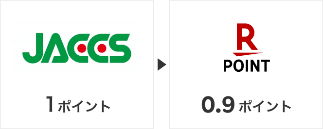 JACCSカード/ラブリィポイント 1ポイント → 楽天ポイント 0.9ポイント