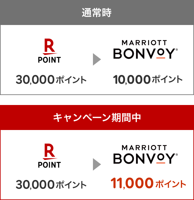 オンライン販売中 Marriott Bonvoy 10，000 ポイント | president.gov.mt